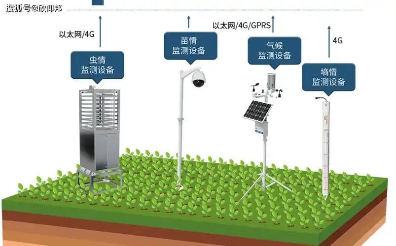 智慧农业传感器方案
