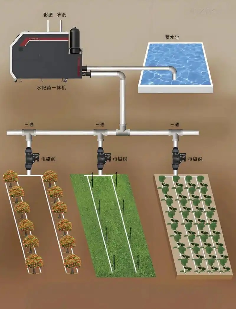 节水灌溉技术方案